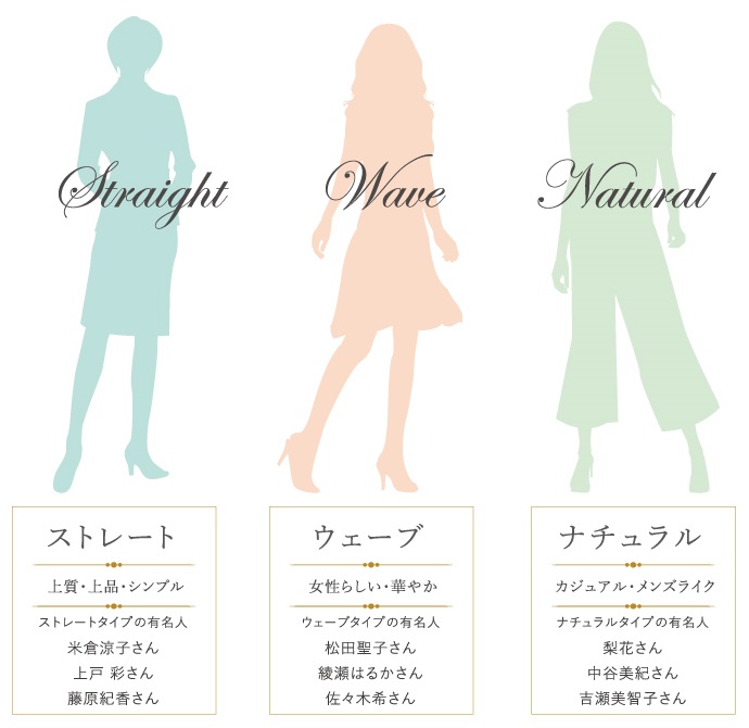 骨格診断とは 東京 練馬のパーソナルカラー診断 骨格診断 Meibi