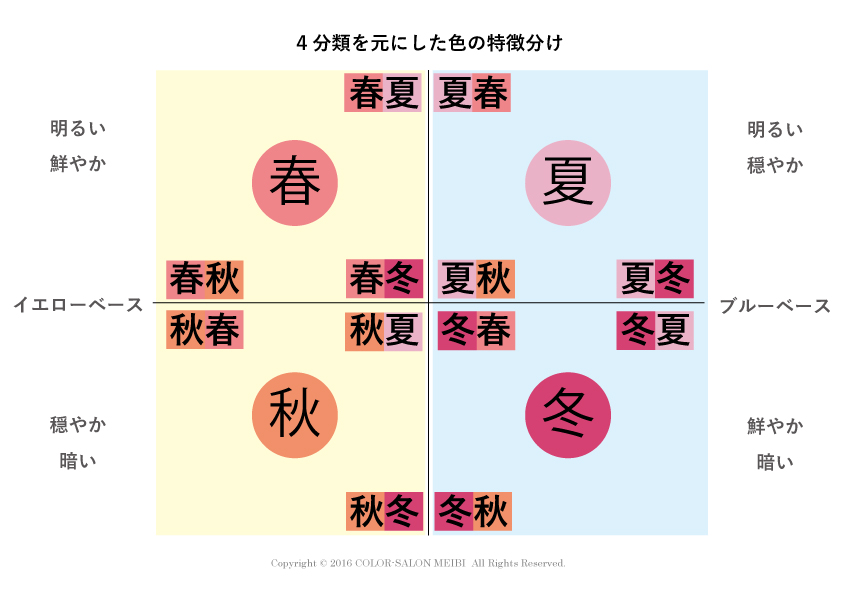 パーソナルカラー診断 ４分類 ８分類 １６分類 東京 練馬の